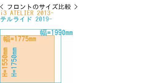 #i3 ATELIER 2013- + テルライド 2019-
